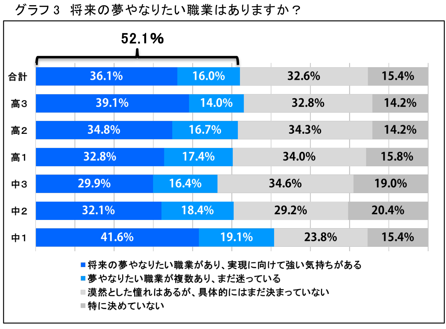 将来やりたいことがない高校生の大学の選び方 将来の夢がない場合はどう選ぶ